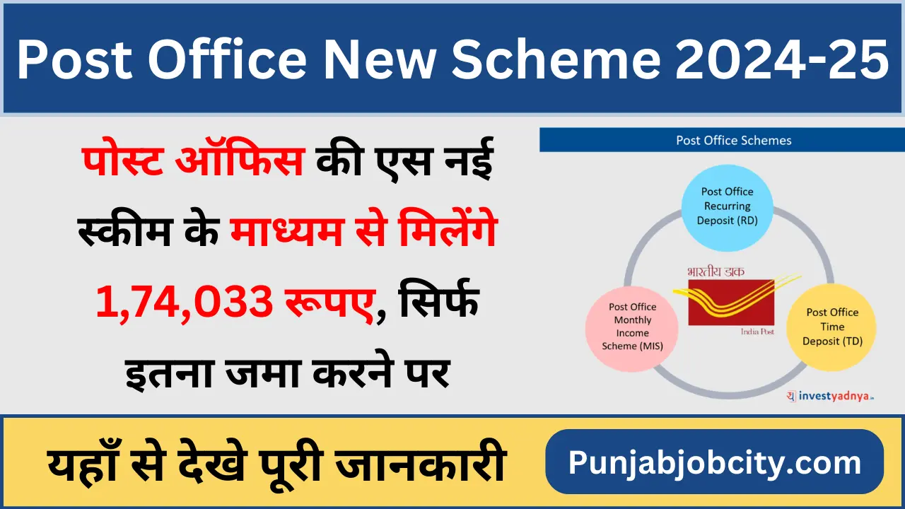 Post Office New Schemes 2025