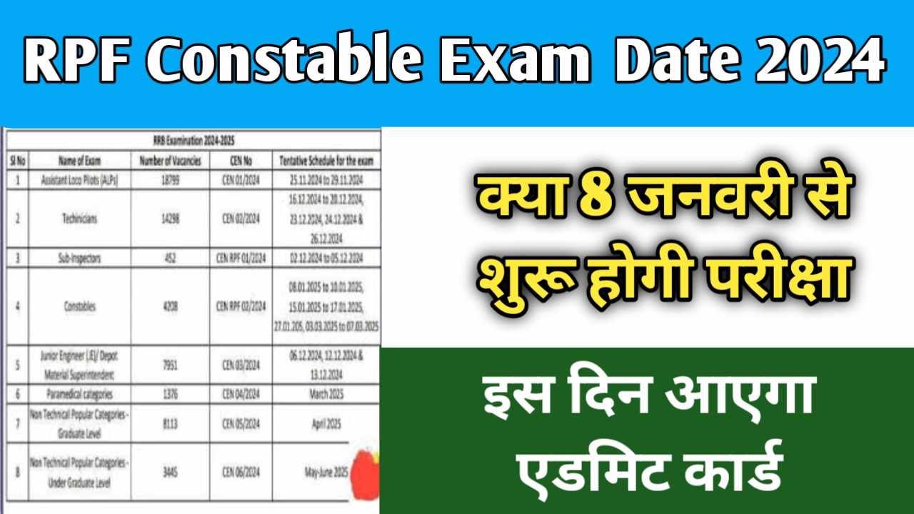 RPF Constable Exam Date 2024