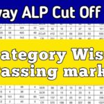 Railway ALP Exam Cut Off 2025